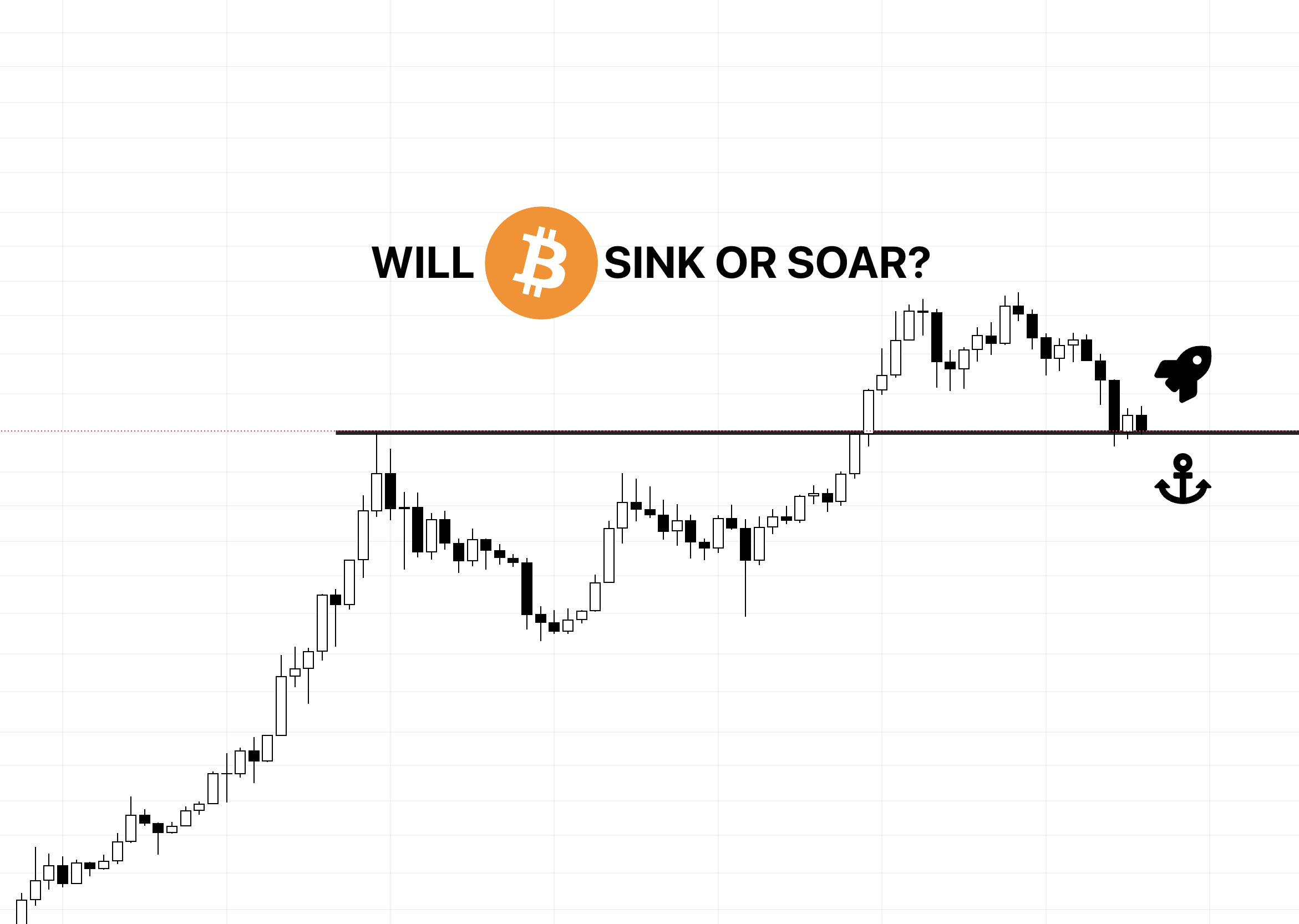 Bitcoin monthly