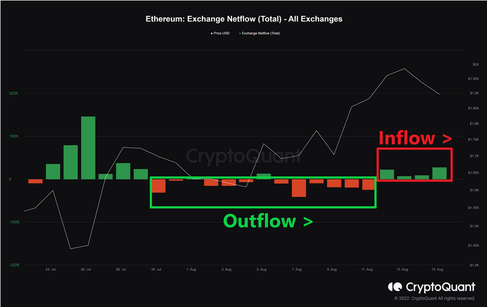 Ethereum