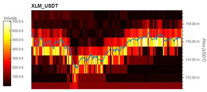 Stellar XLM XLMUSDT MI 1