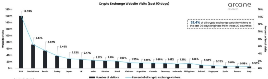 US Bitcoin BTC BTCUSDT