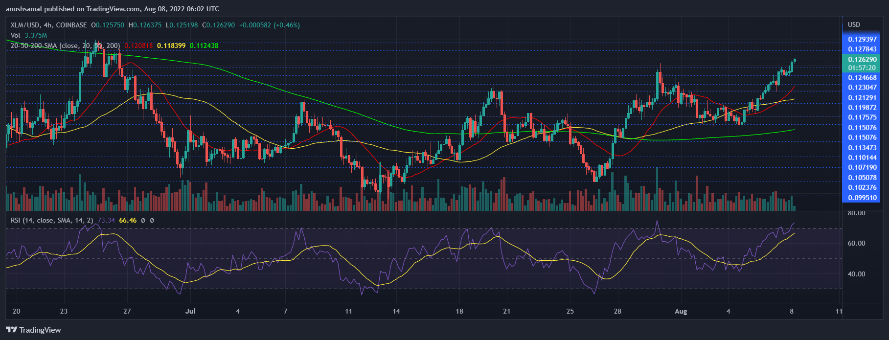 XLM-pris