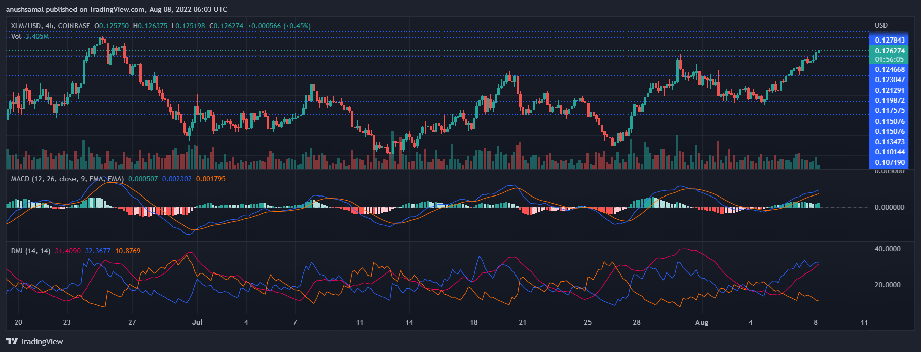 Harga XLM