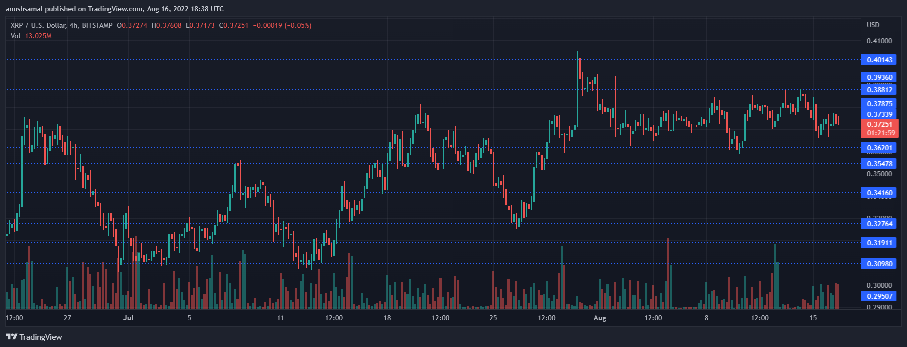 XRP価格