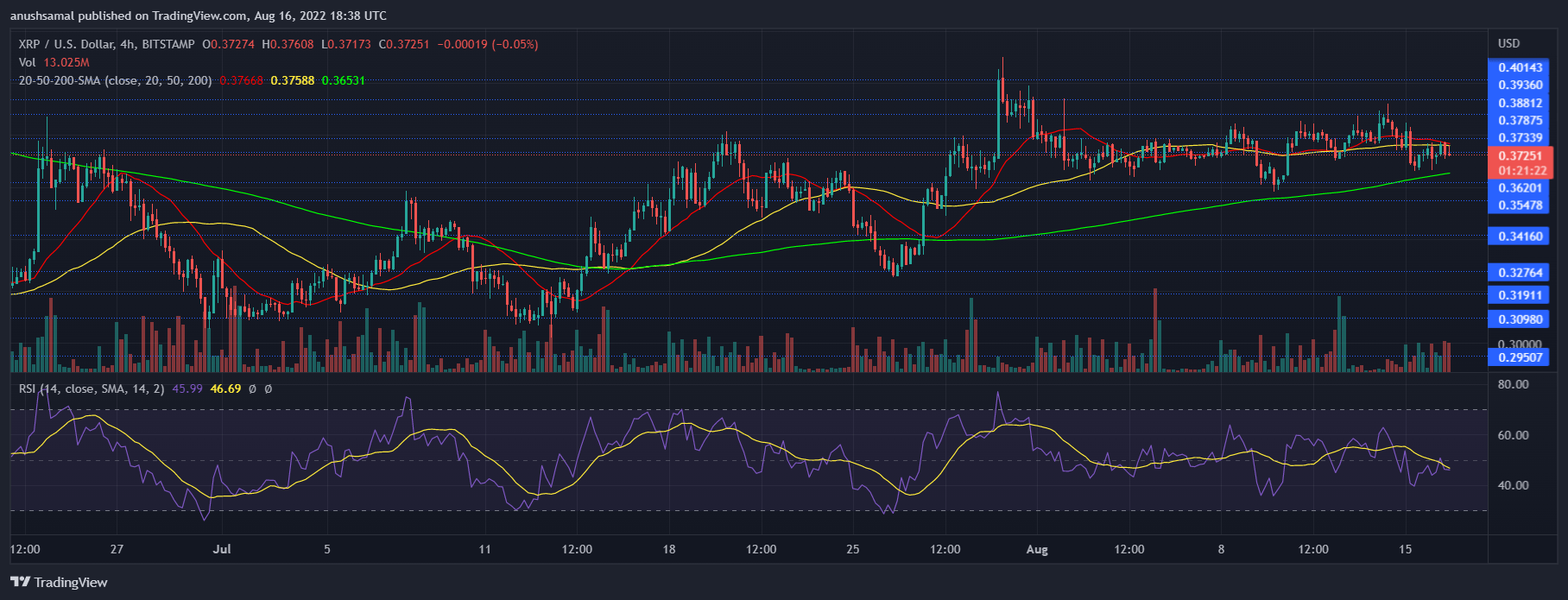 XRP price