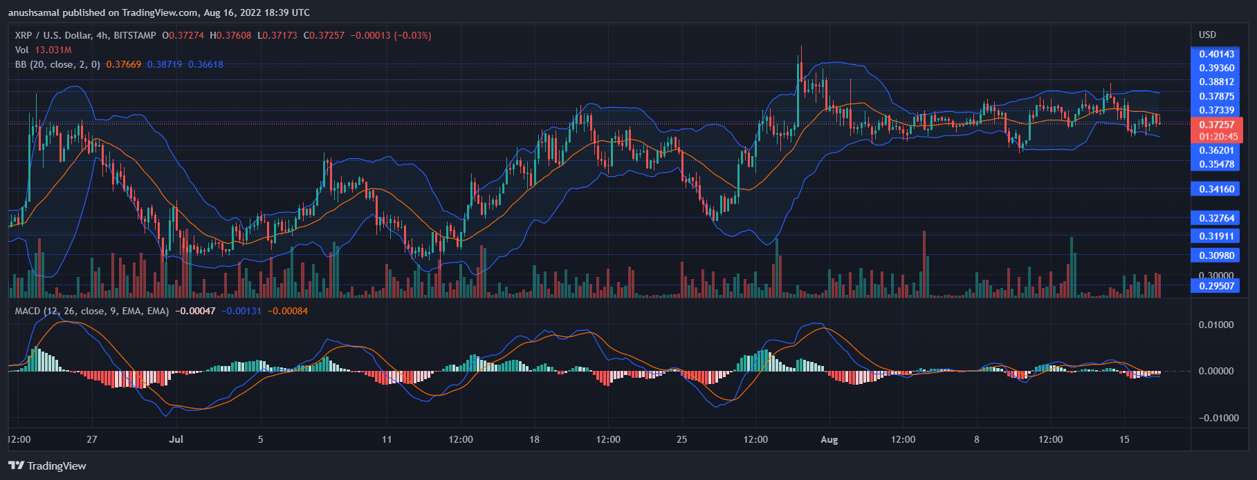 XRP価格