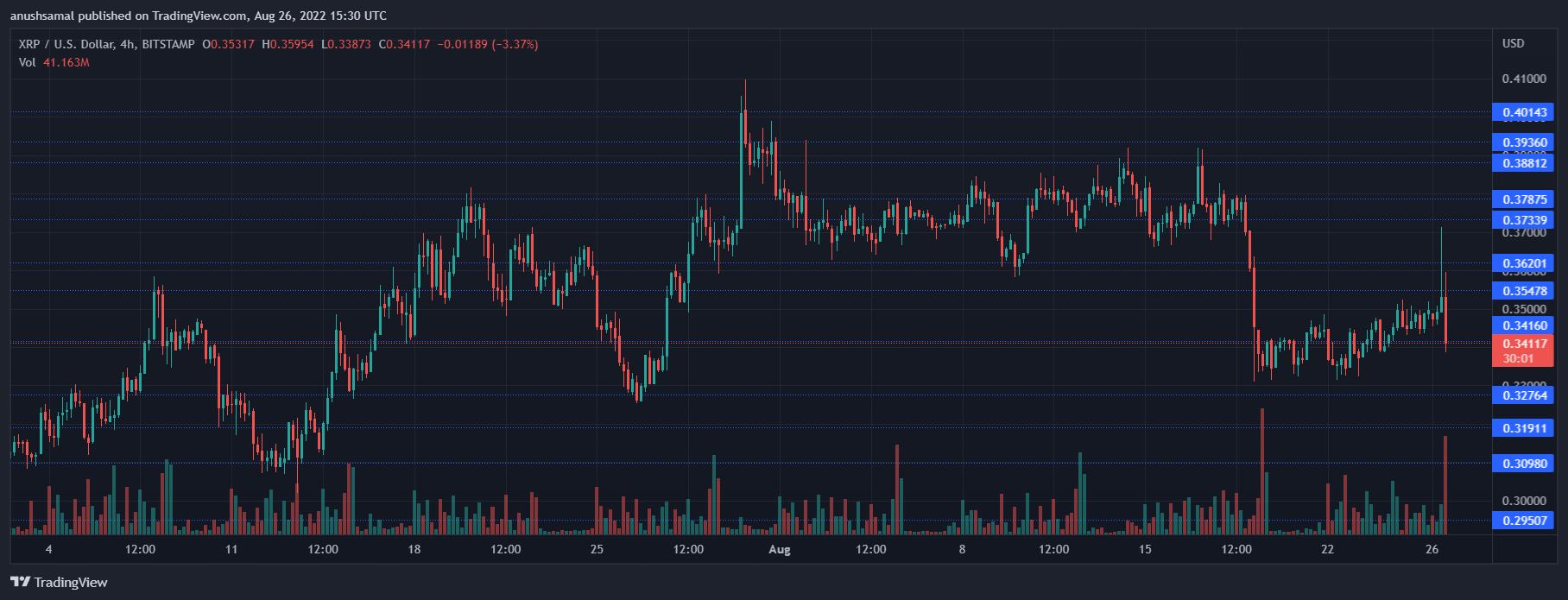 Precio XRP