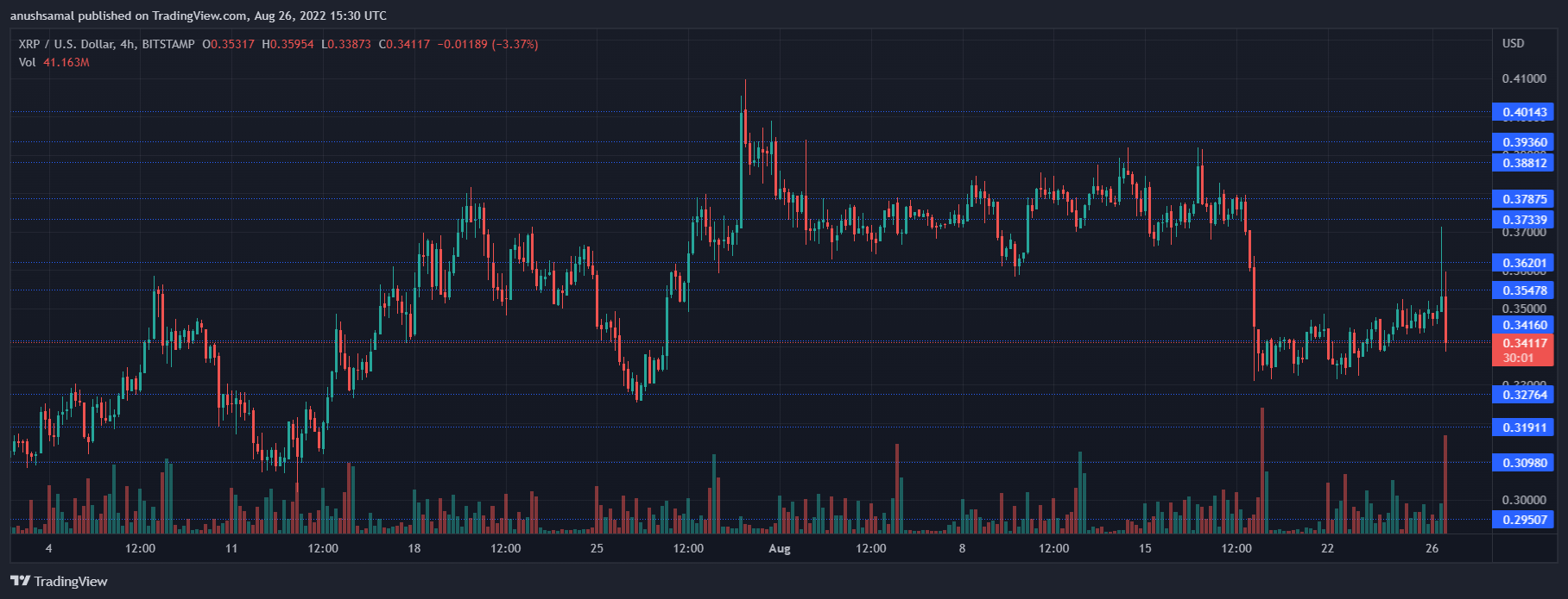 XRP Price