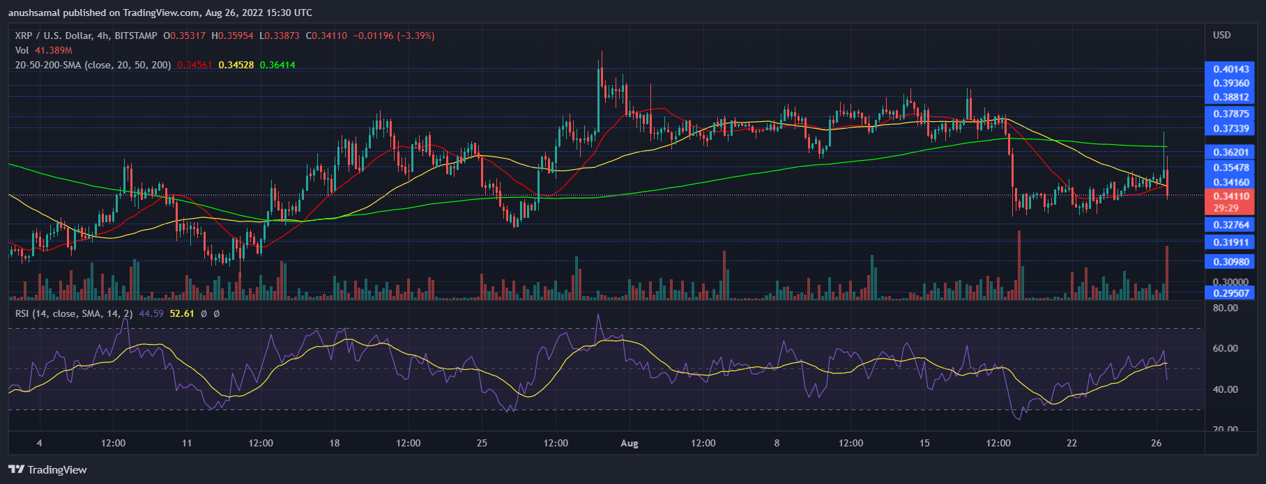 Precio XRP