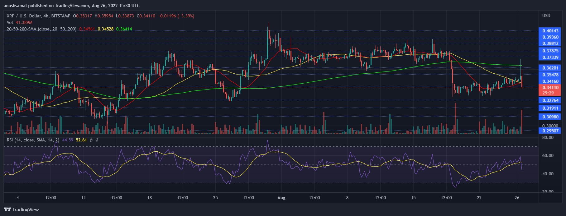 XRP Price