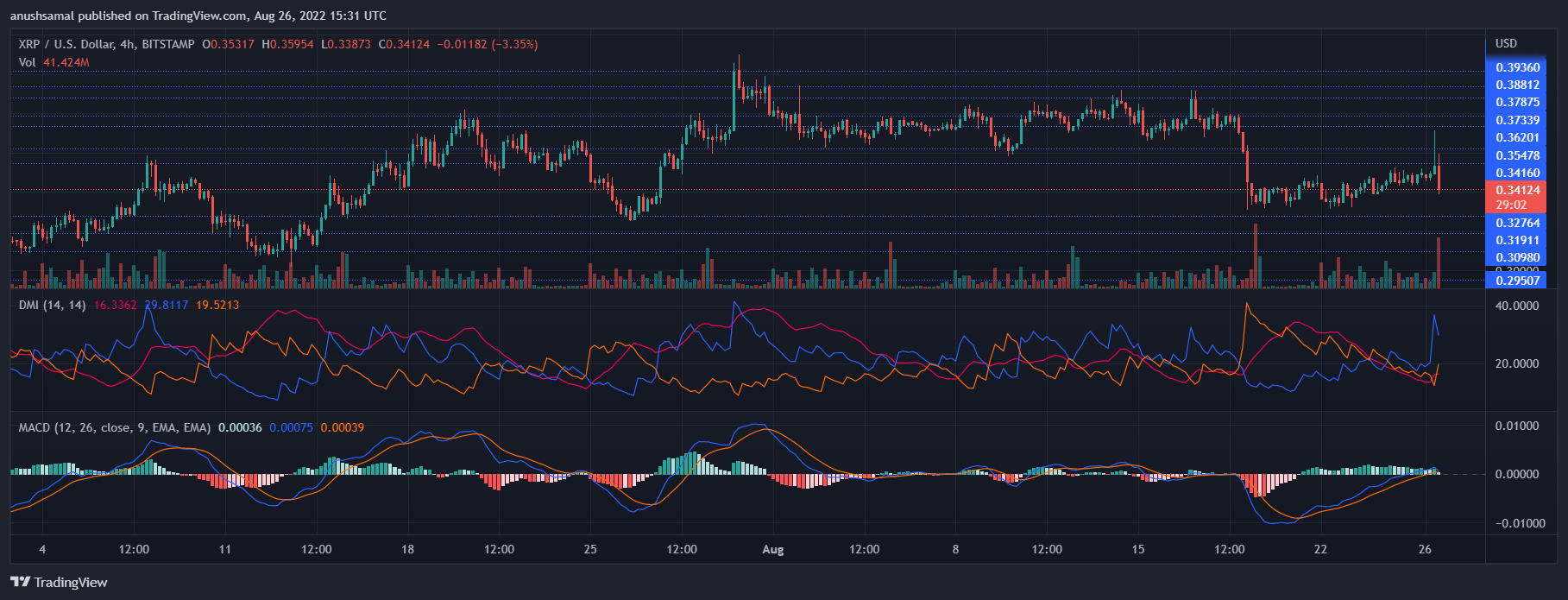 Precio XRP