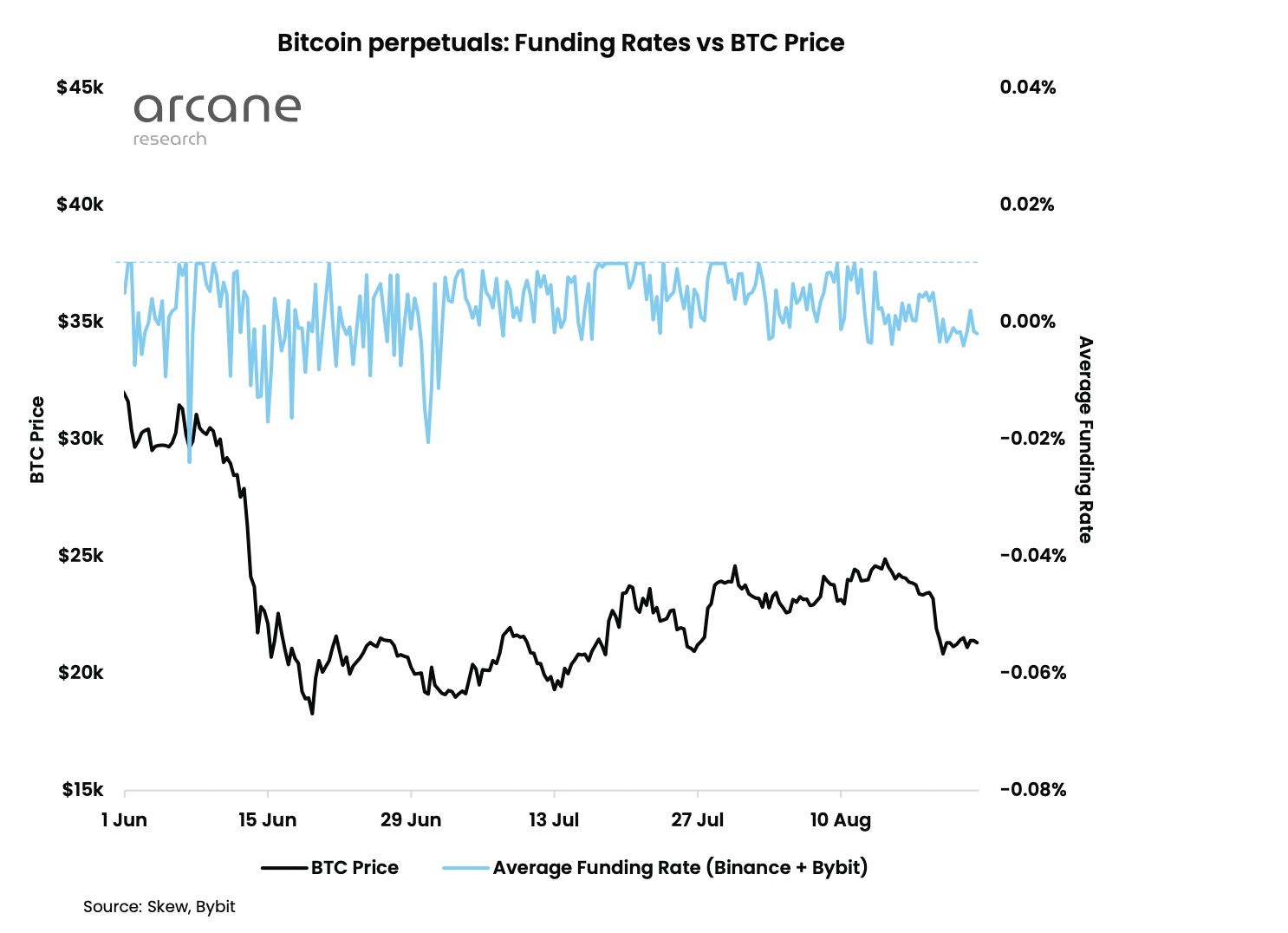 Crypto Daily What Do Low Btc Funding Rates Mean For The Crypto News Crypto Daily What Do Low Btc Funding Rates Mean For The Crypto News