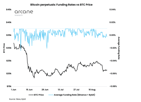 bitcoin funding rates