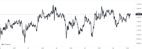 Bitcoin Price Chart