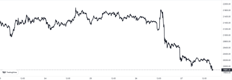 Bitcoin Price Chart