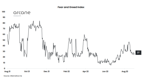 Crypto And Bitcoin Fear And Greed Index