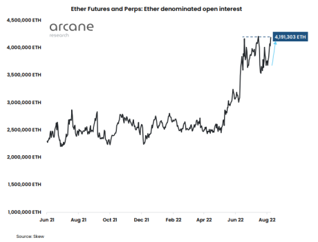 Ethereum Open Interest