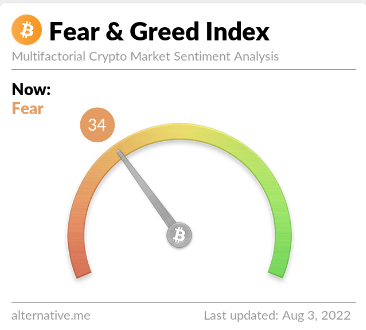 Crypto Fear 