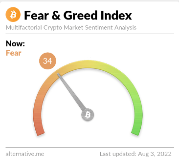 ຄວາມຢ້ານກົວ Crypto