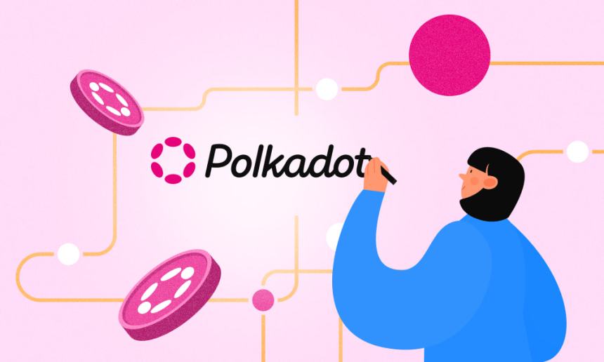 Polkadot price