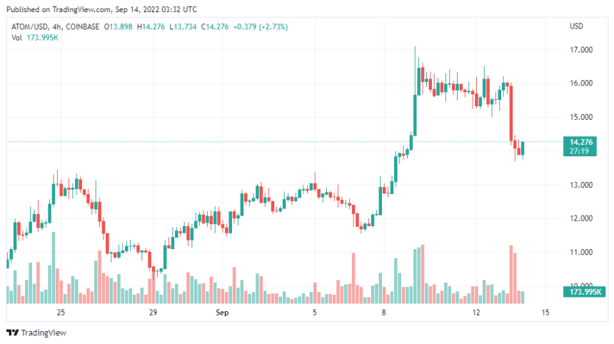 ATOMUSD