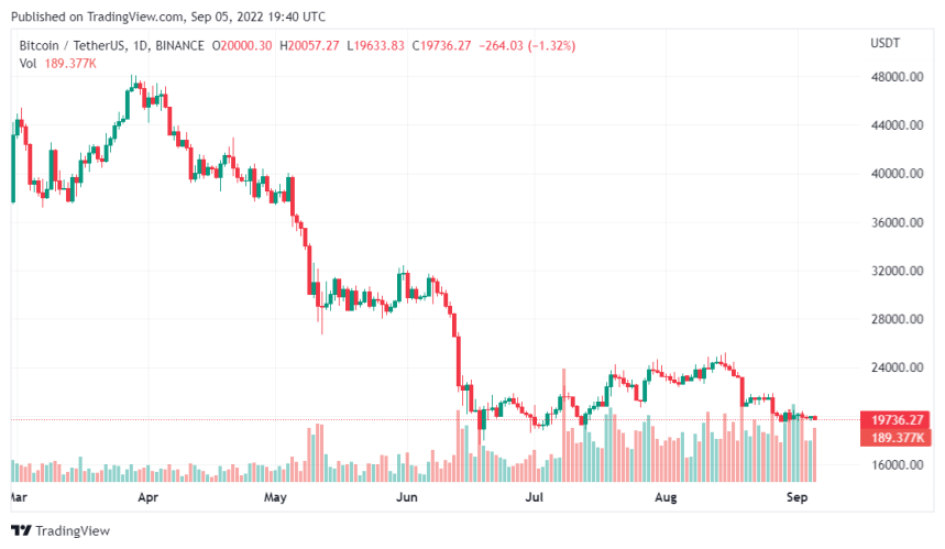 Meitu Loses More Than $43M In Crypto Investment Amid Bear Market