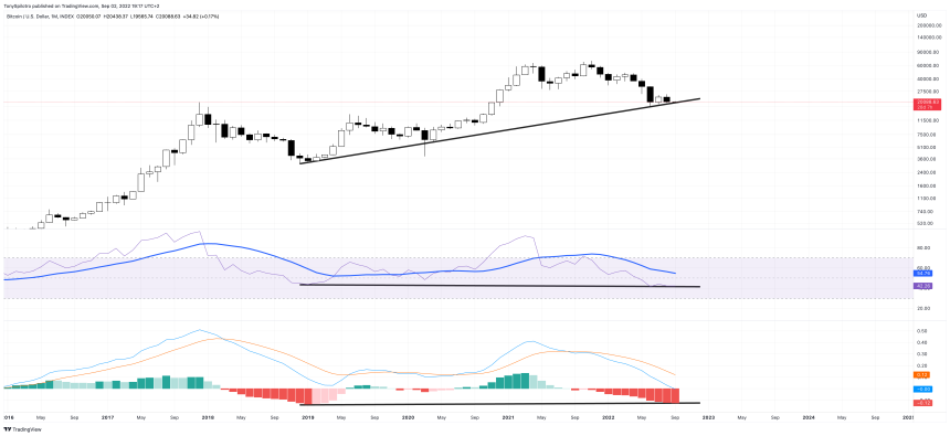 BTCUSD_2022-09-02_13-17-42