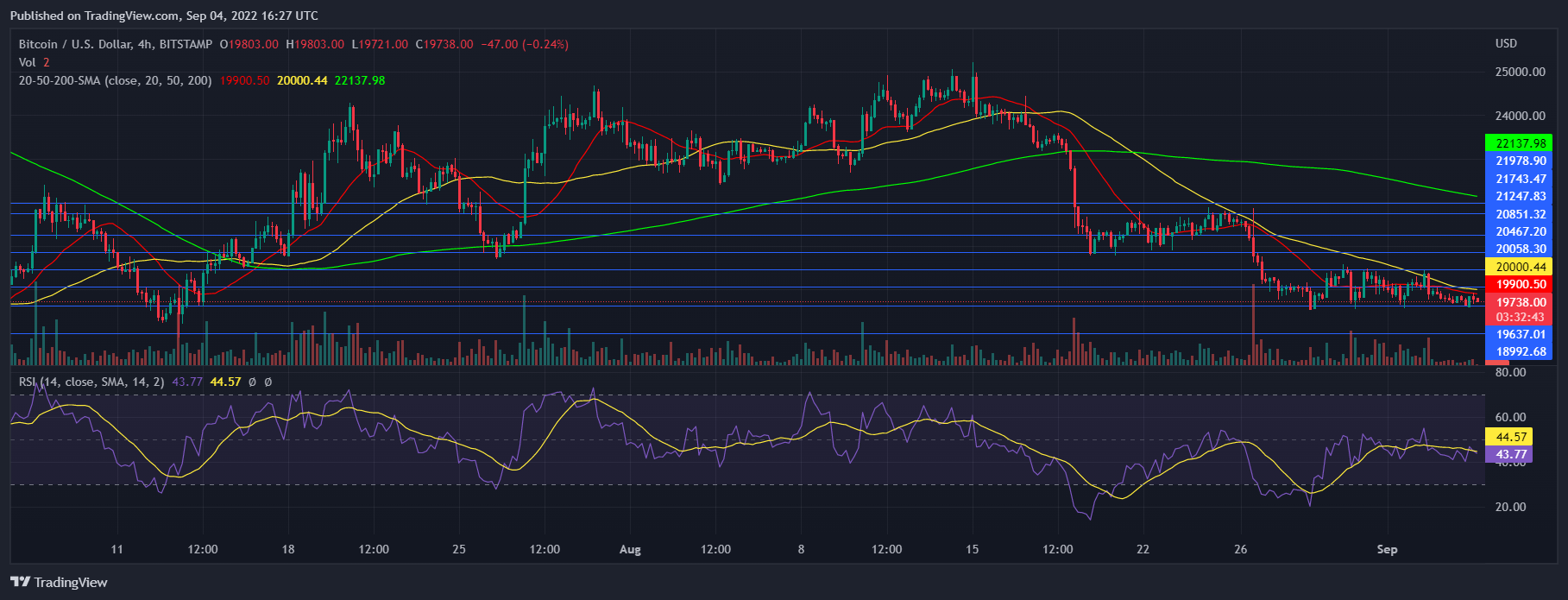 Bitcoin pris