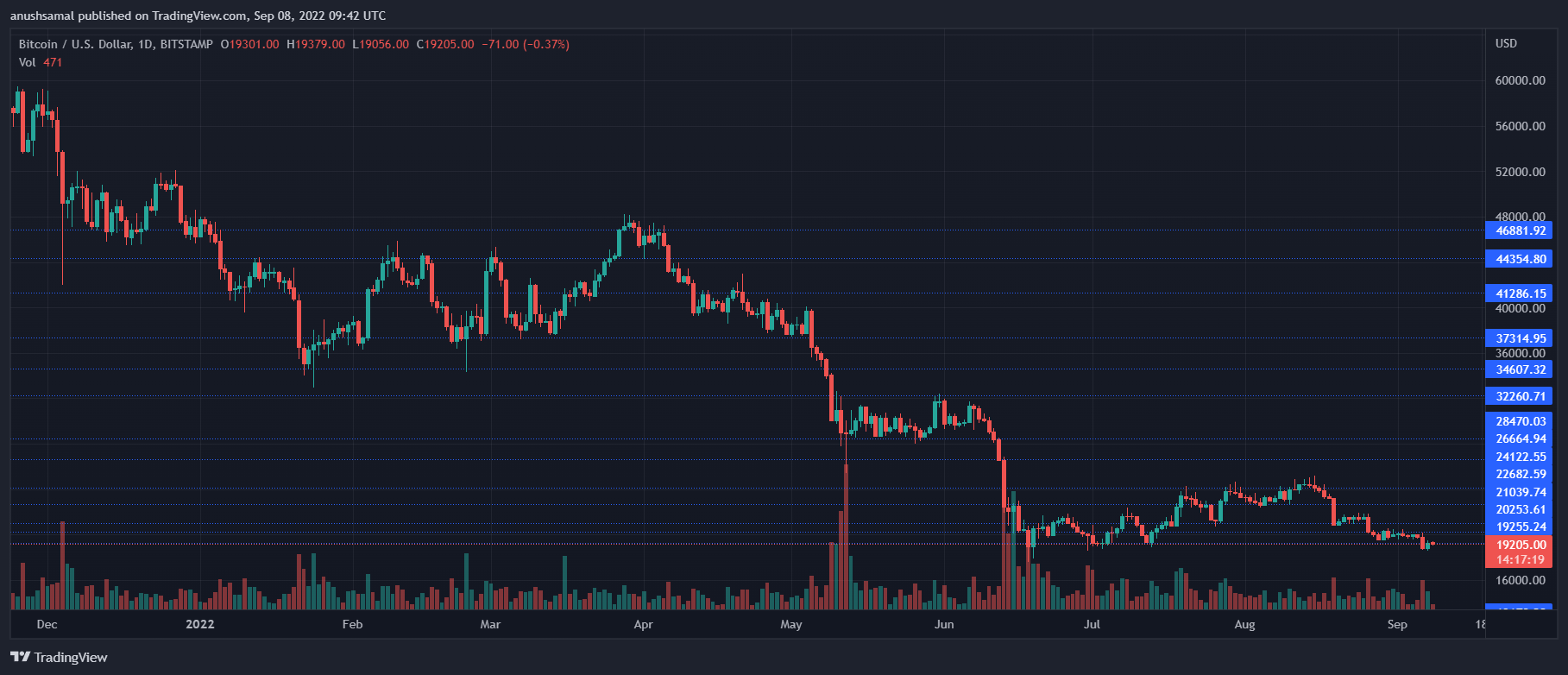 Çmimi Bitcoin