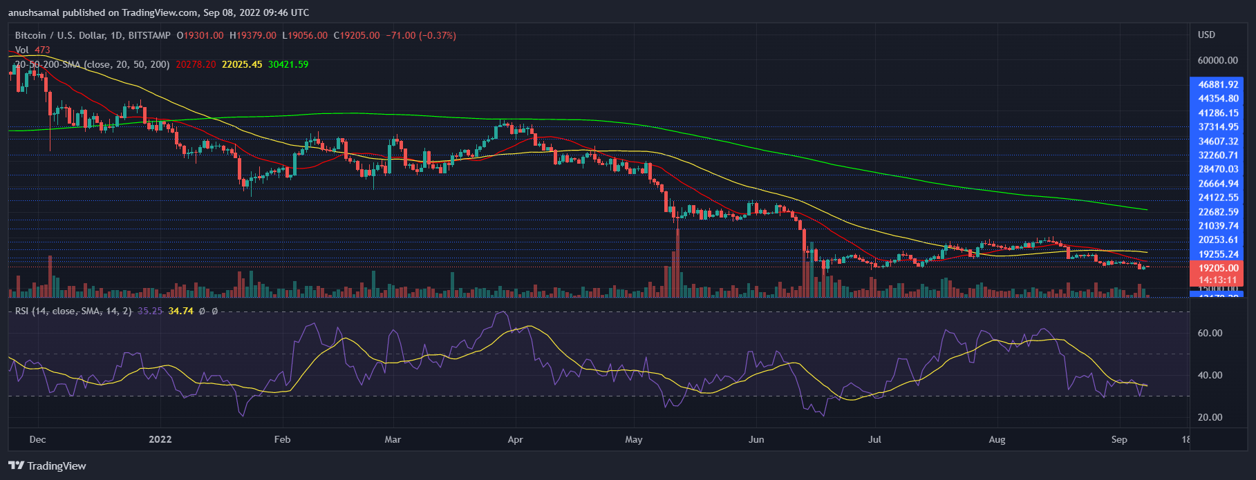 Çmimi Bitcoin