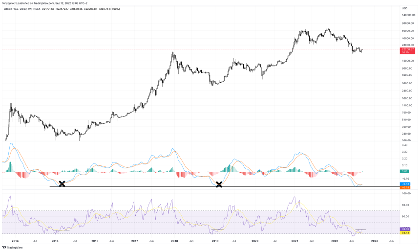 BTCUSD_2022-09-12_13-06-38