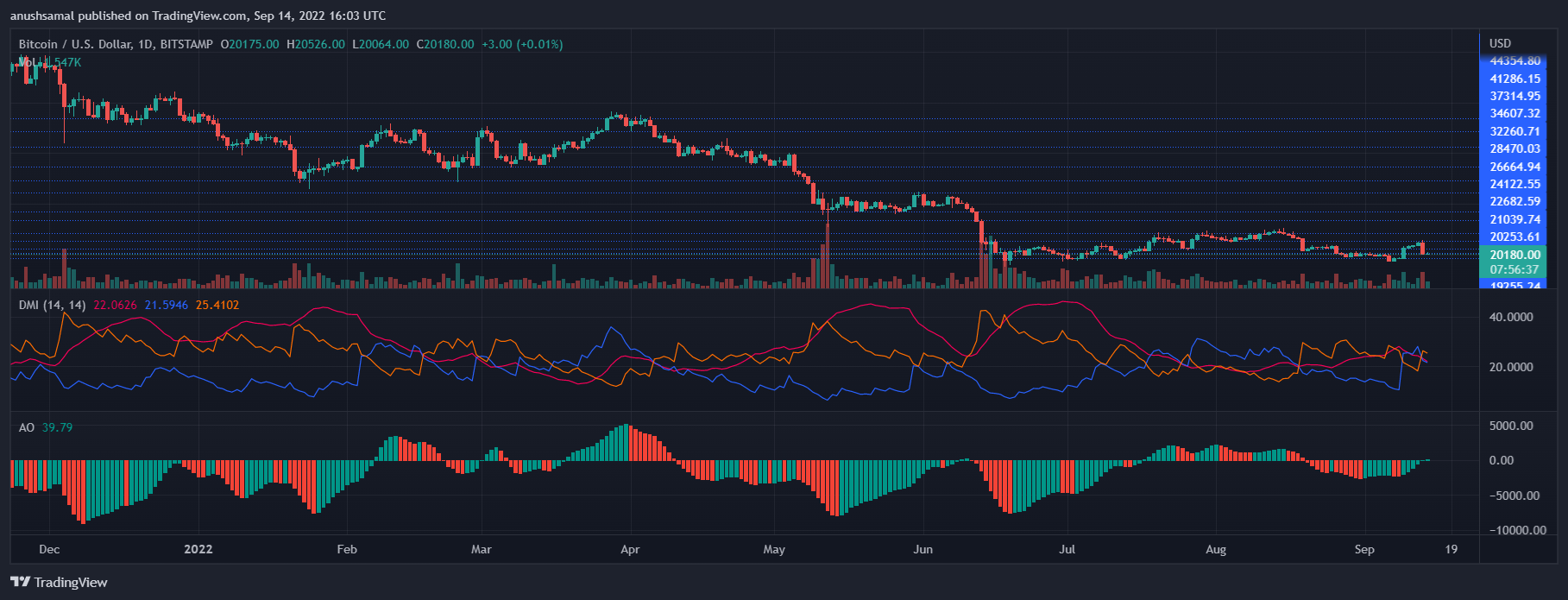 Precio de Bitcoin