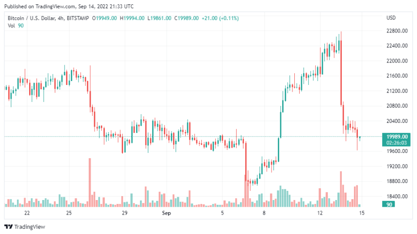 BTCUSD