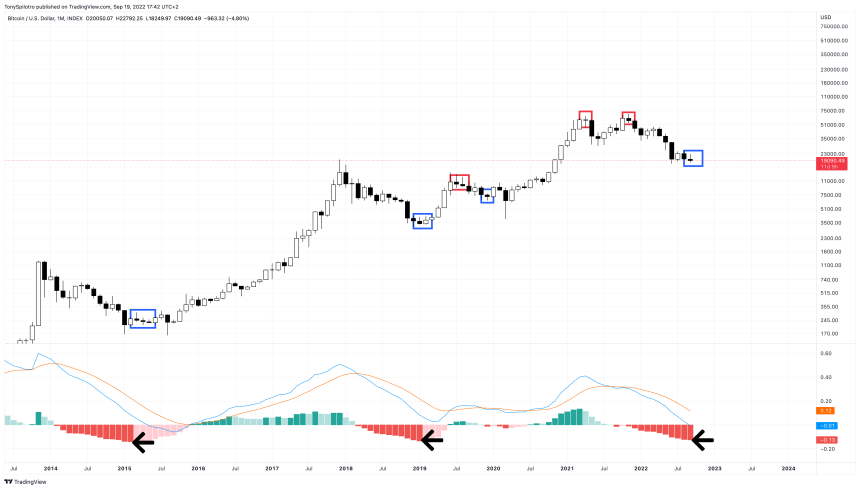 BTCUSD_2022-09-19_11-42-22