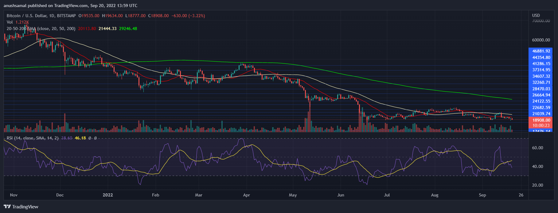 Precio de Bitcoin