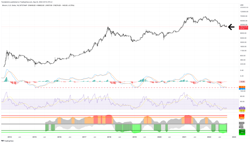 BTCUSD_2022-09-22_17-12-53