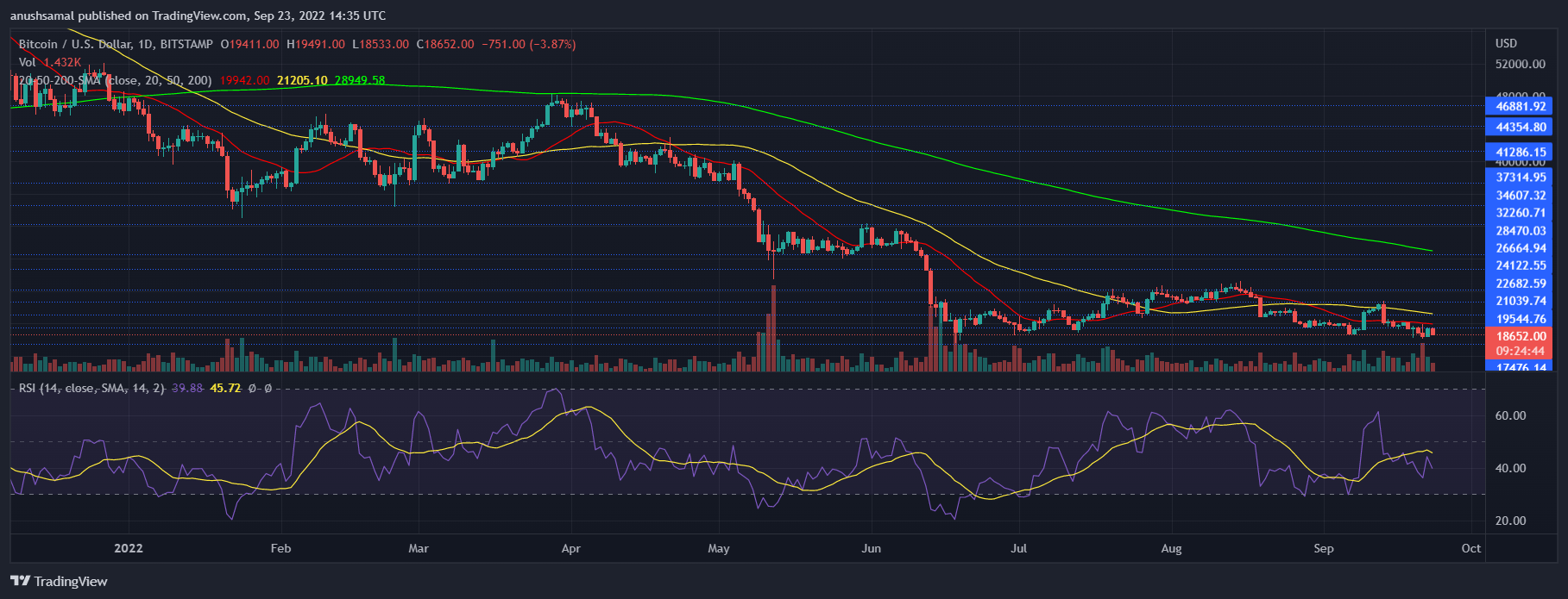 Harga Bitcoin