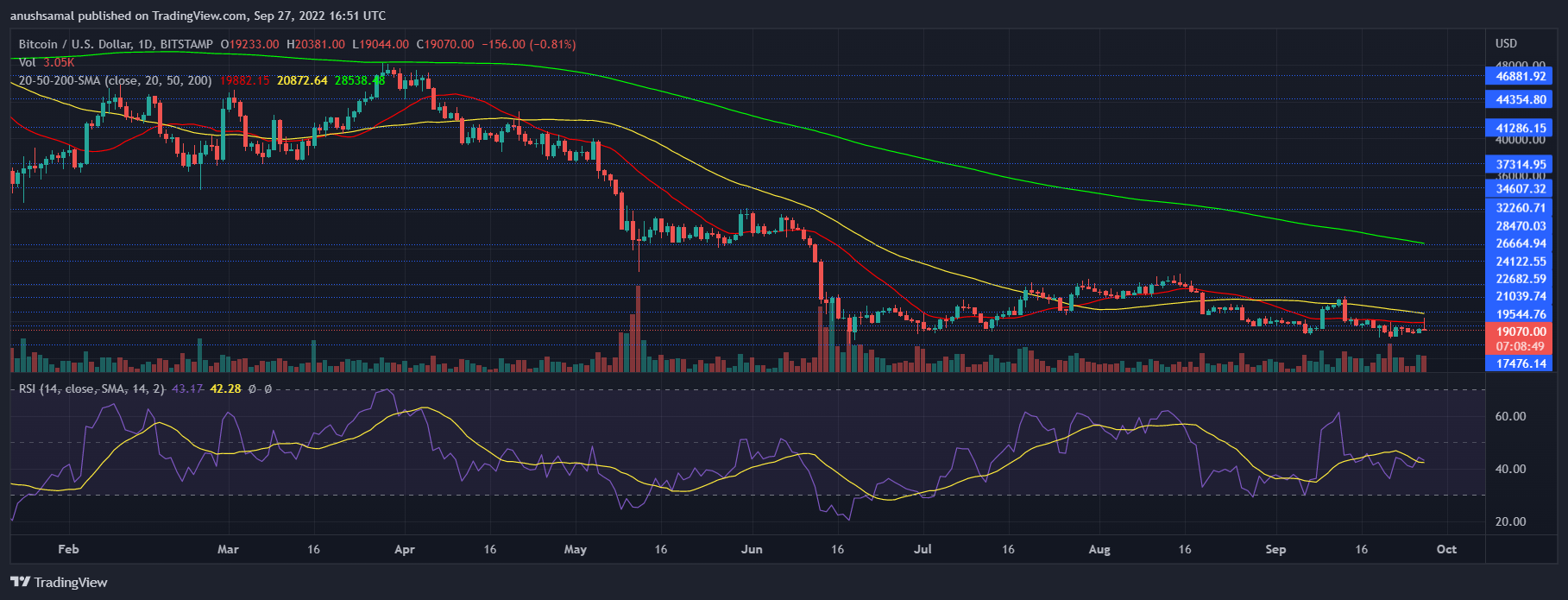 Bitcoin Price