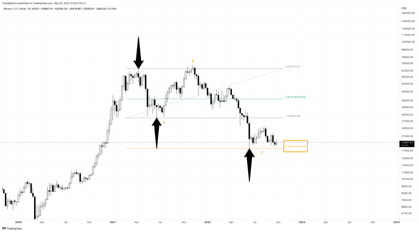 BTCUSD_2022-09-29_15-54-13