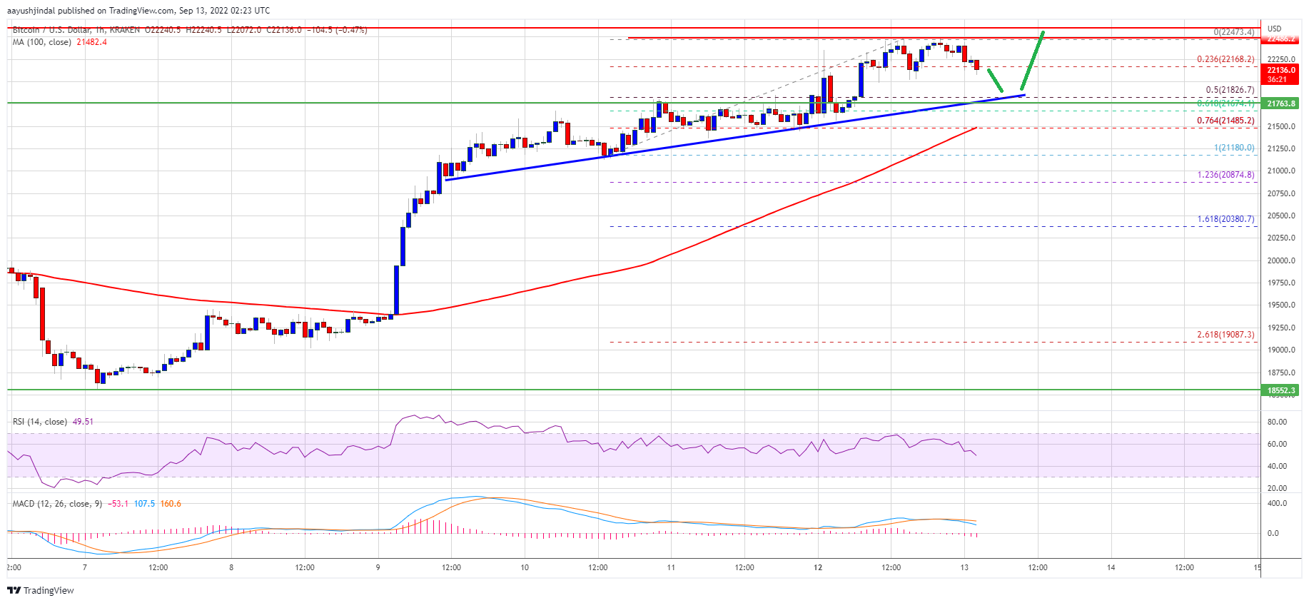 Precio de Bitcoin