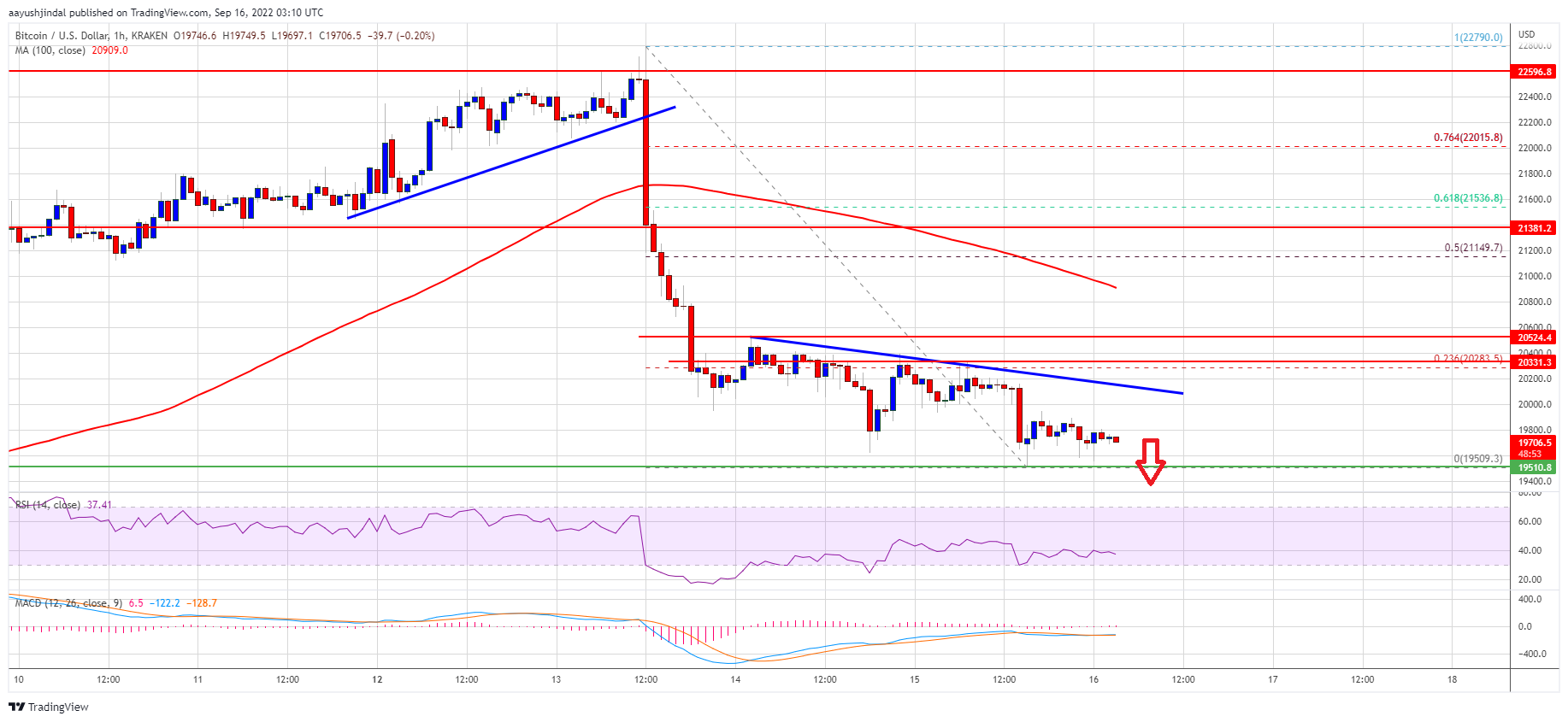 Precio de Bitcoin