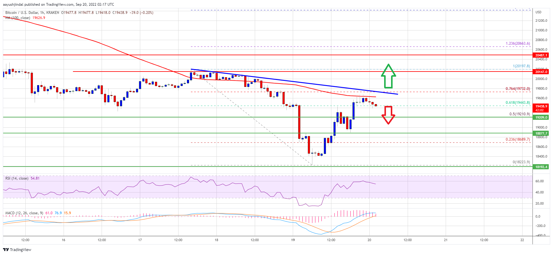 Precio de Bitcoin