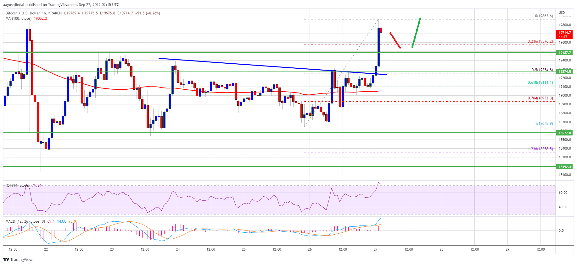 Precio de Bitcoin