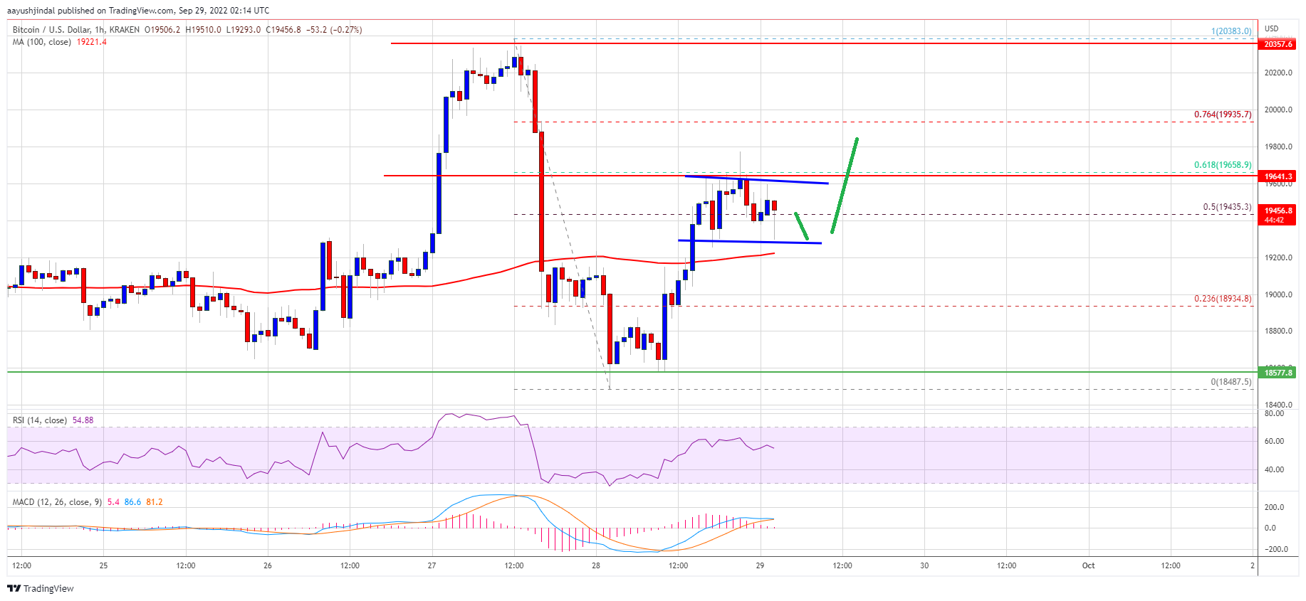 Precio de Bitcoin