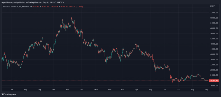 Bitcoin BTC BTCUSDT