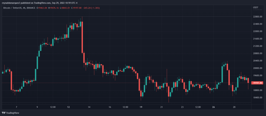 Bitcoin BTC BTCUSDT