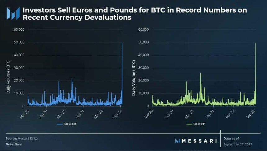 Bitcoin BTC BTCUSDT CHart 2 Messari