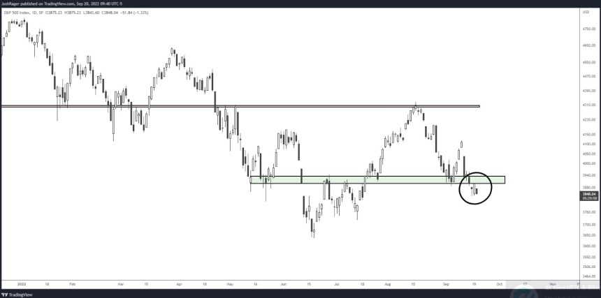 Bitcoin BTC BTCUSDT Chart 1