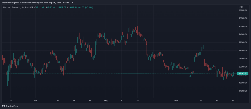 Bitcoin BTC BTCUSDT Chart 1