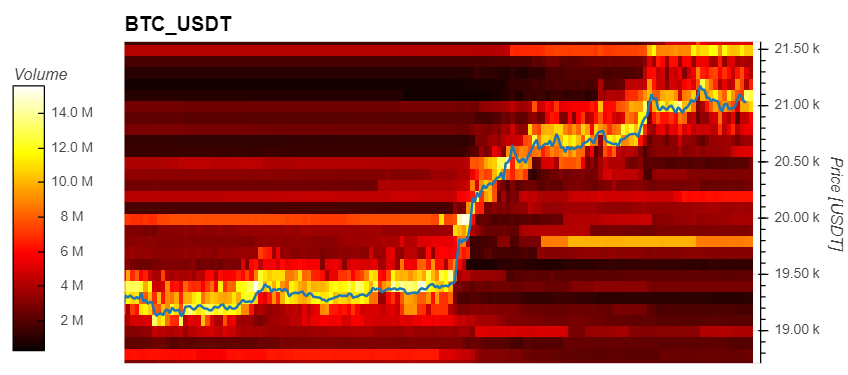 Bitcoin BTC BTCUSDT MI 1