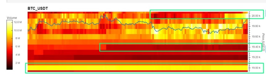 Bitcoin BTC BTCUSDT MI 1